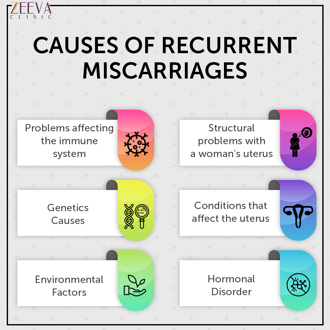 Causes of recurrent miscarriage