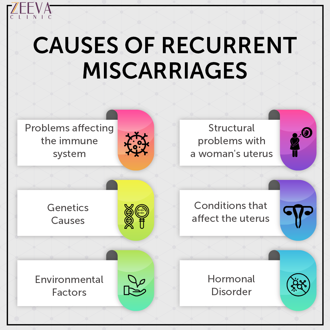 causes-of-recurrent-miscarriage